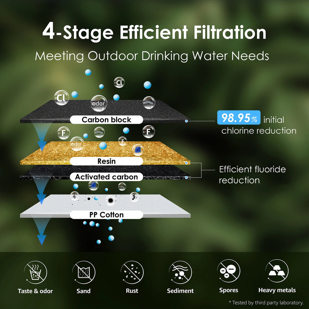 Stainless-steel Gravity-fed Water Filter System with 2 Filters and Stand U85391