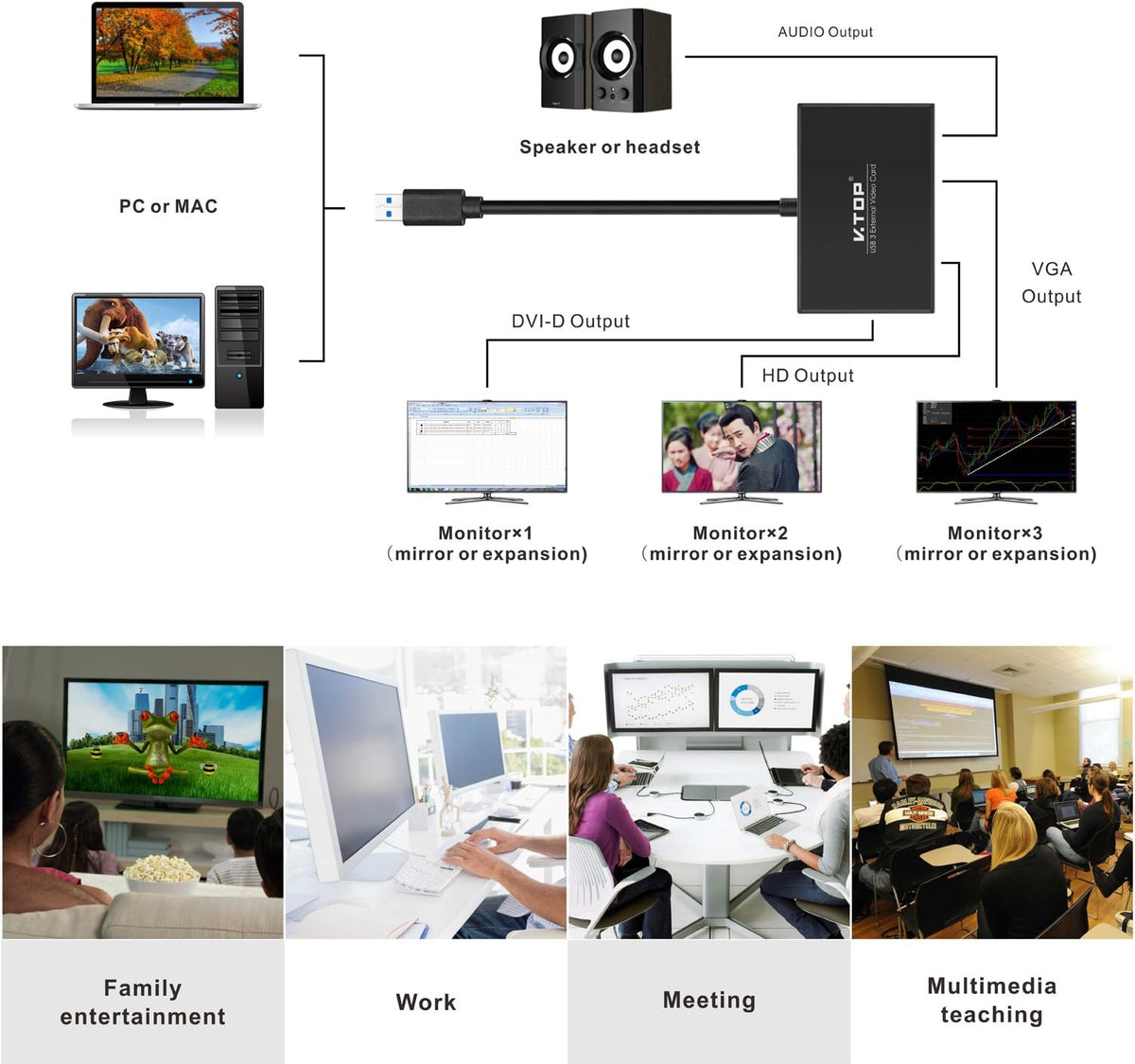 USB 3.0 to HDMI-DVI-VGA Video Graphics Card Adapter, Pack of 2 F731