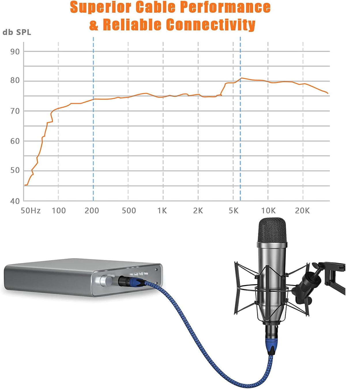 Nylon Braided XLR Male to Female Microphone Cable 25ft 10Pack O194