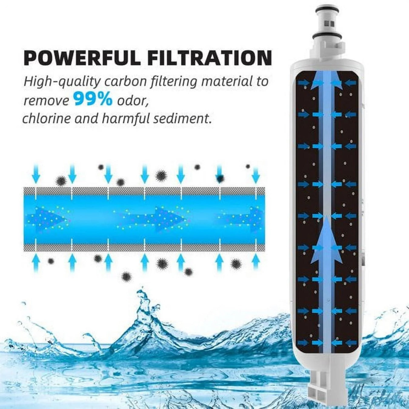3 Pack Refrigerator Water Filter Replacement A728954