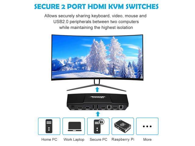 2x1 HDMI KVM Switch 4K 3840x2160@60Hz 4:4:4 USB 2.0 2pcs 5ft KVM Cables Black Y6468