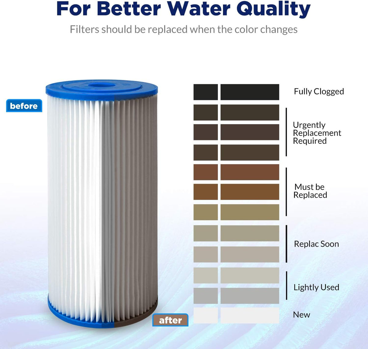 20 Micron Pleated Water Filter Replacement Cartridge 4 Pack K8849