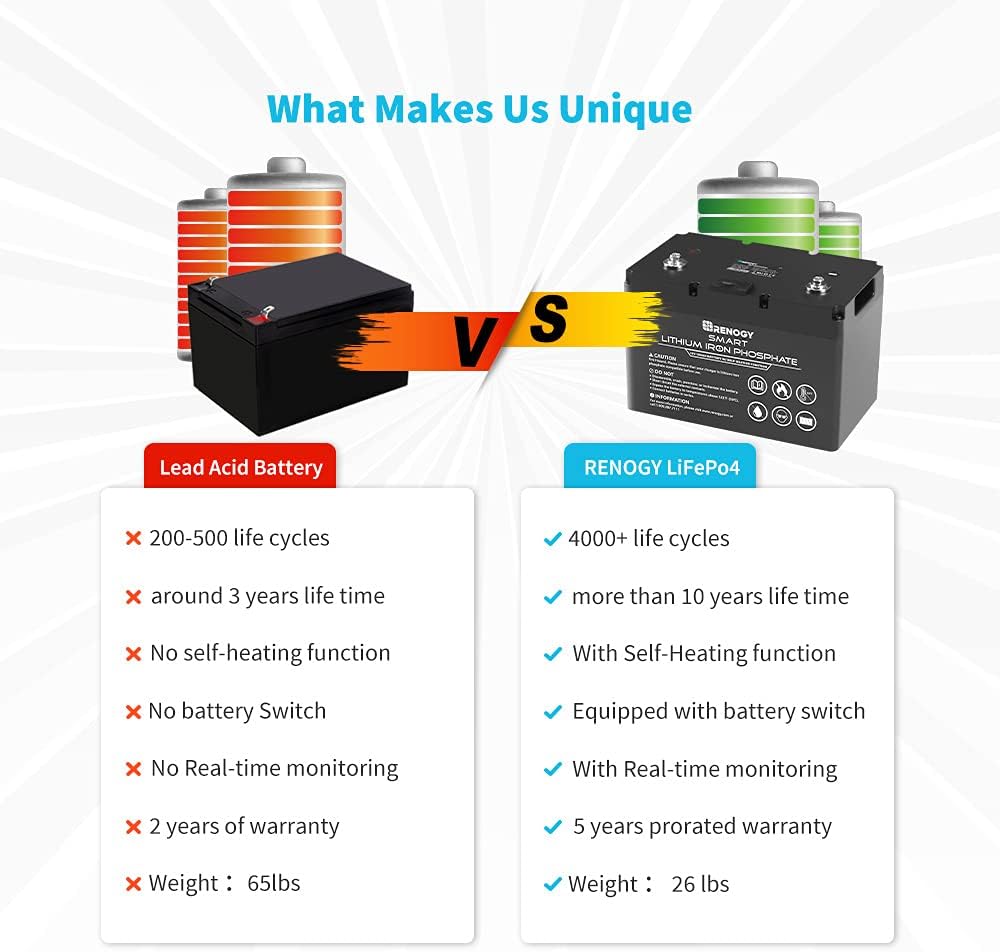 12V 100Ah Smart Lithium-Iron Phosphate Battery with Self-Heating Function S499019