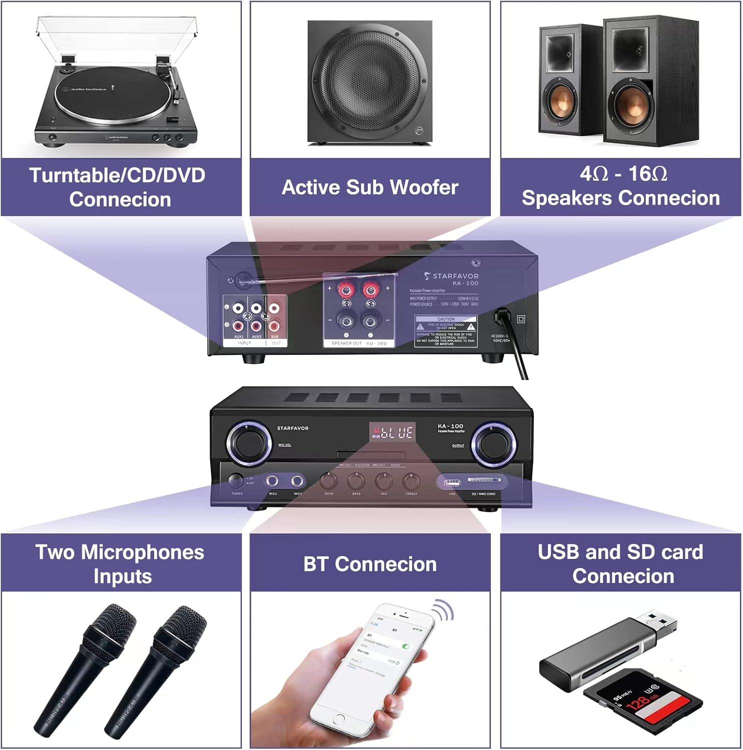 2 Channel 220W Stereo Receiver Amplifier with FM, USB SD Card, LED Display, Pack of 2 T9547