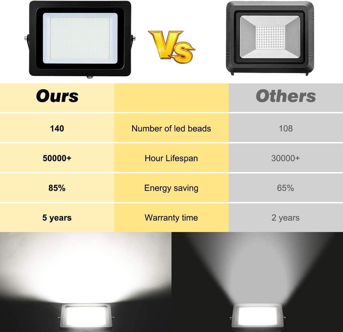 20000 Lumen LED Work Light With Stand 200W 5000K IP65 (2 pack) V574566