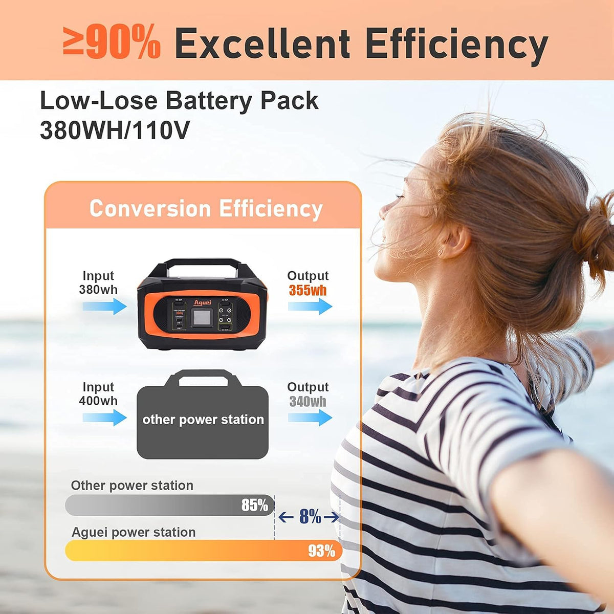 380Wh 400W AC Outlets Portable Power Station P9957