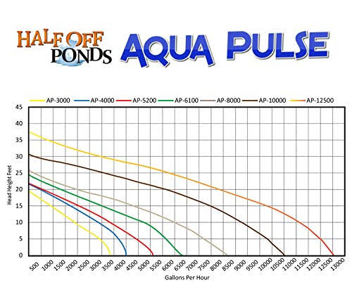 Submersible Pond Pump B7972