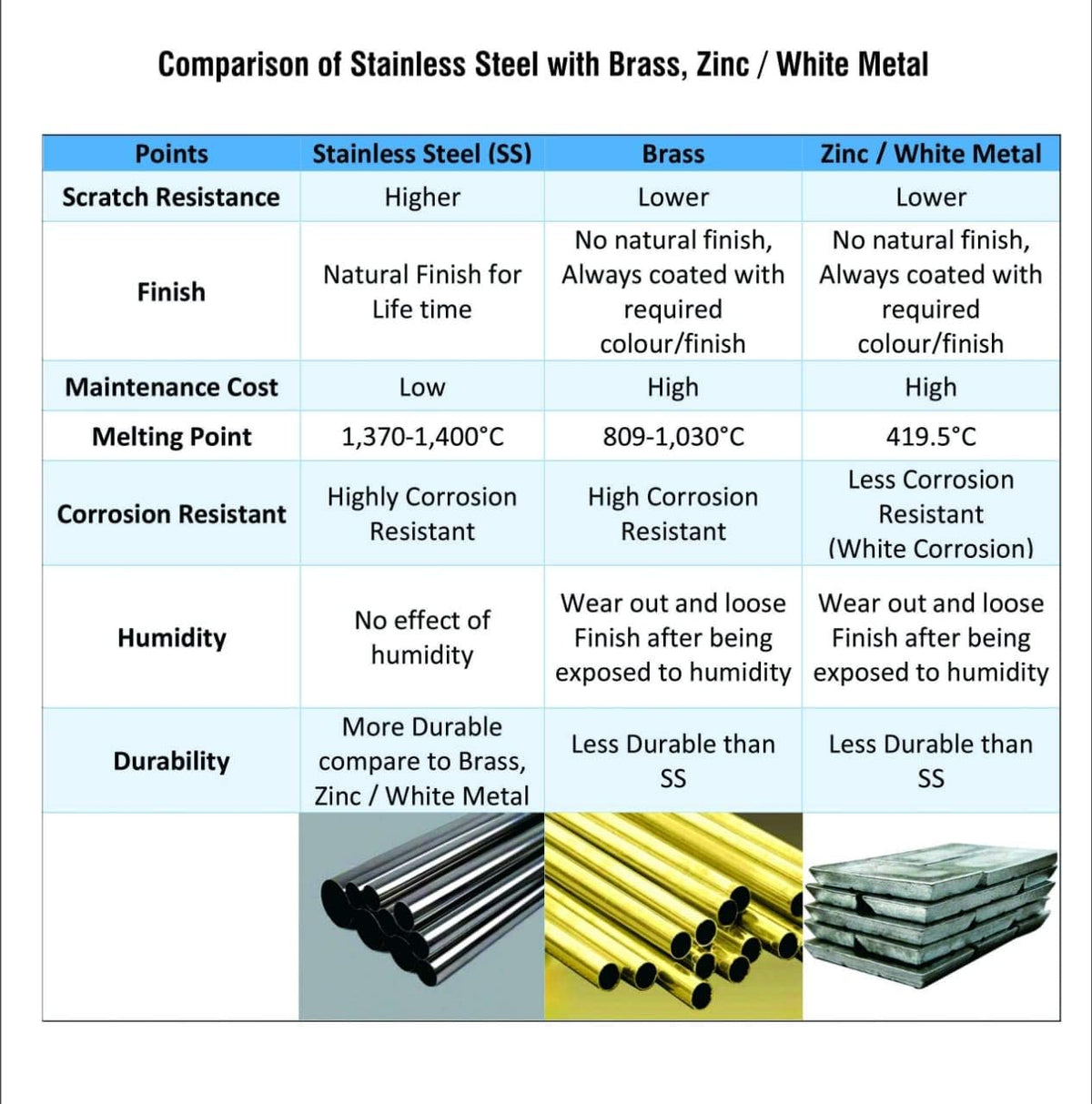 4 Inch Stainless Steel Hinge with Removable Pin, Satin Finish, Heavy Duty, 3 Hinges with 24 Screws F205892