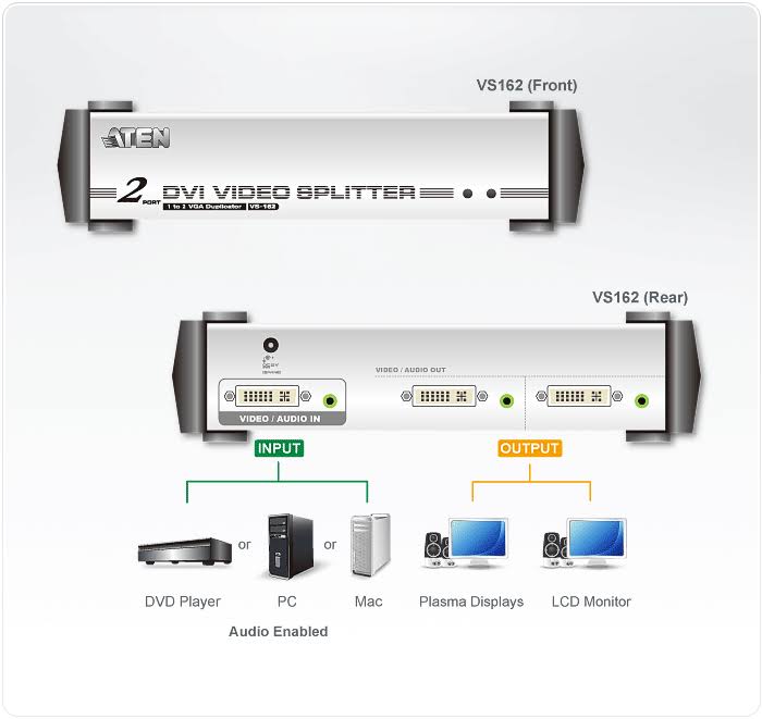 2 Port DVI Audio Splitter U159328