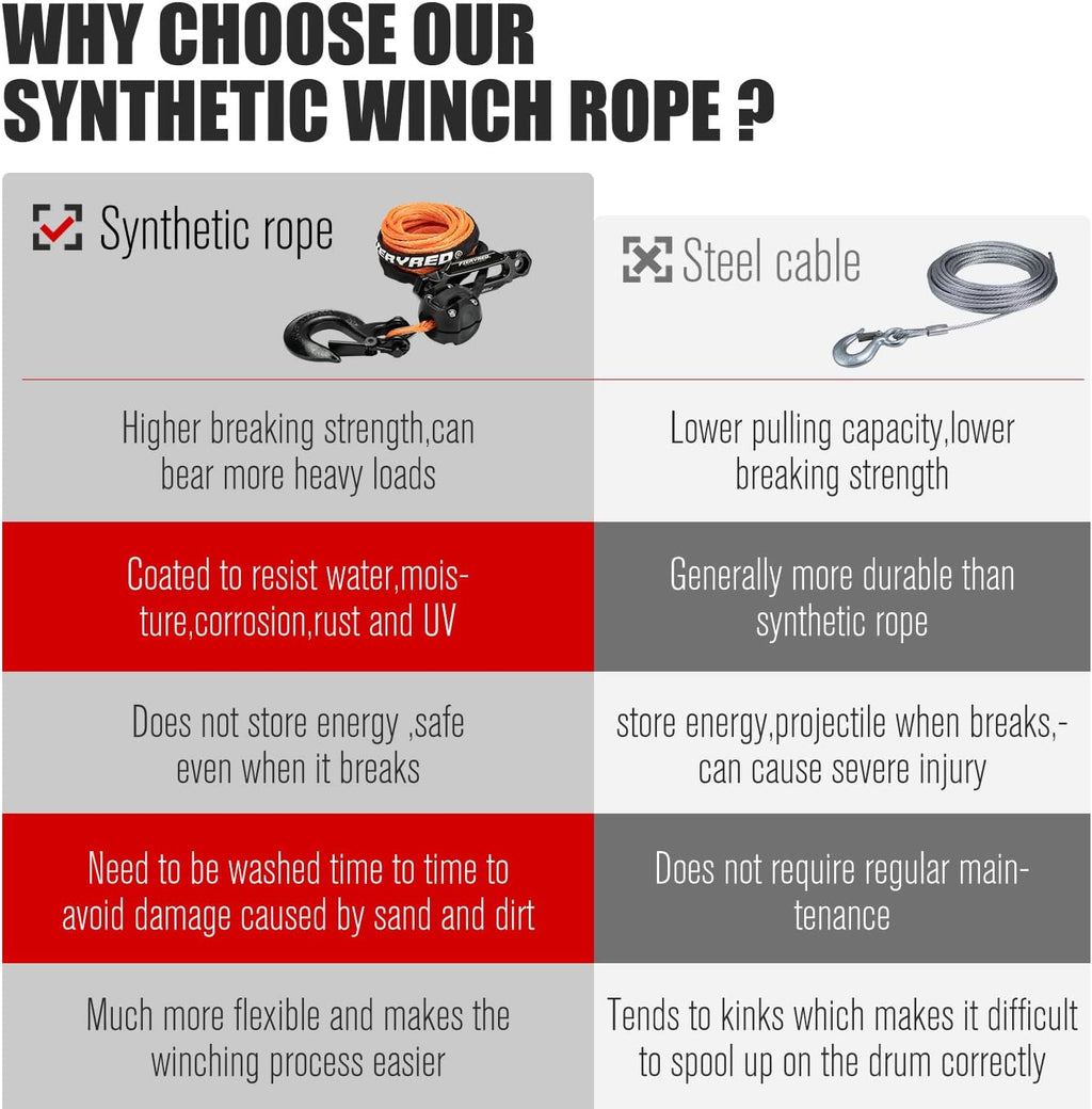 Orange 50FT Synthetic Winch Rope Cable Kit with Forged Hook Fairleads L35699