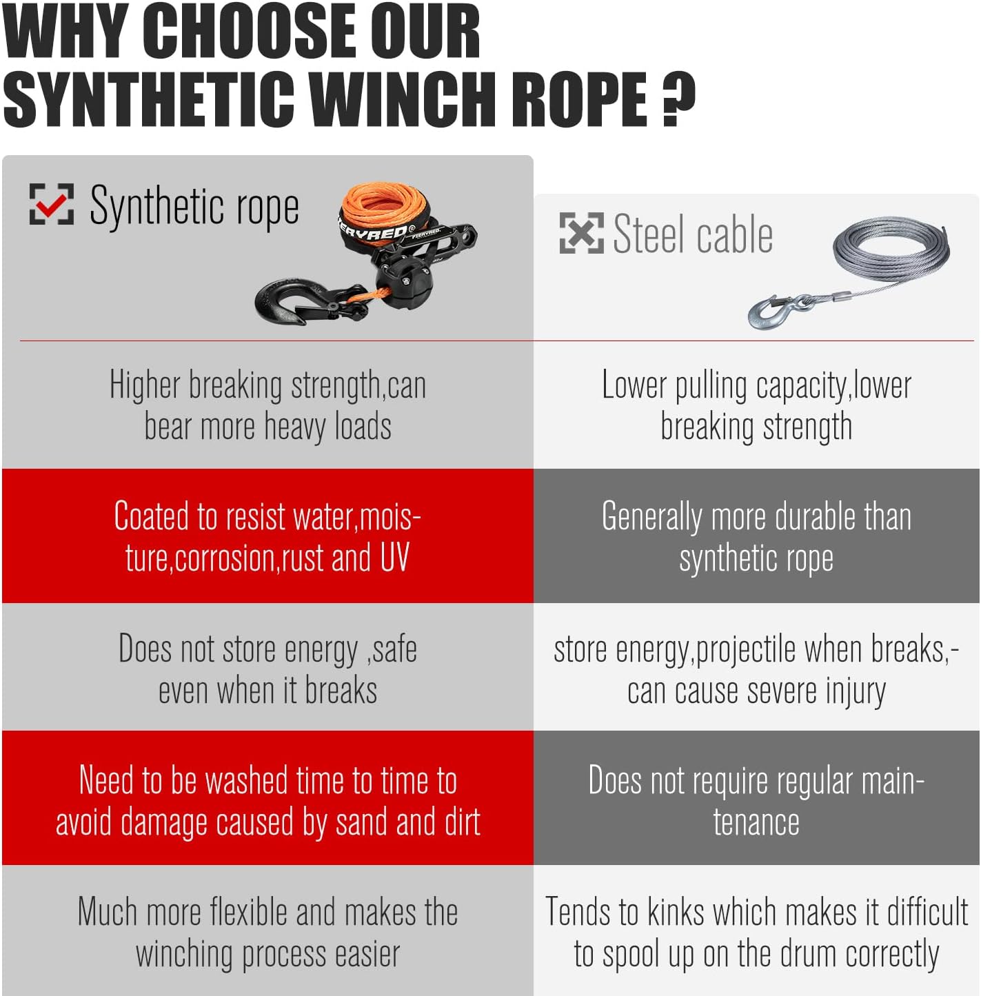 Orange 50FT Synthetic Winch Rope Cable Kit with Forged Hook Fairleads L35699