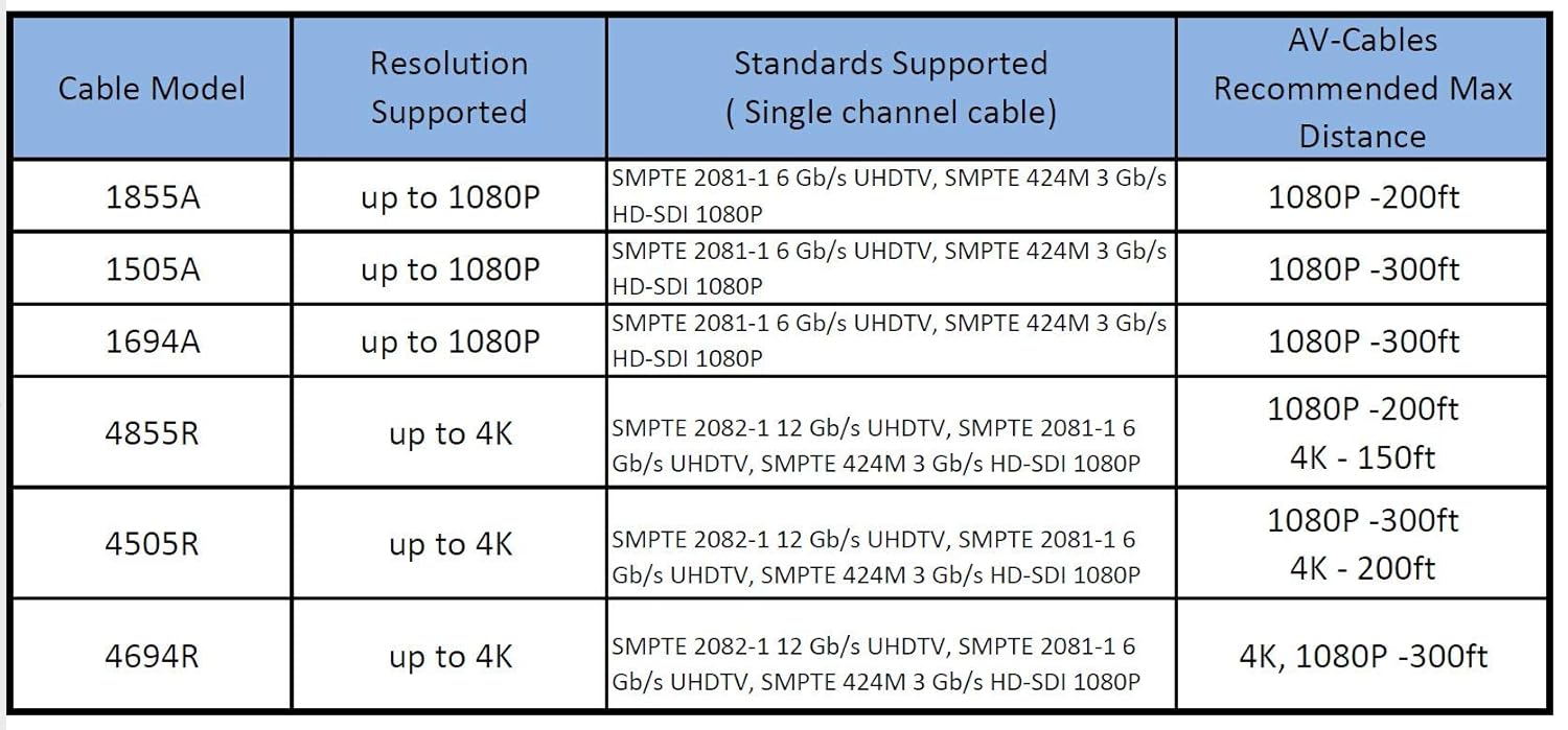 50ft 3G/6G HD SDI BNC Cable Blue O99102