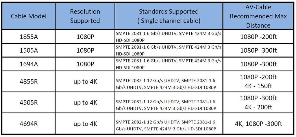 50ft 3G/6G HD SDI BNC Cable Blue O99102