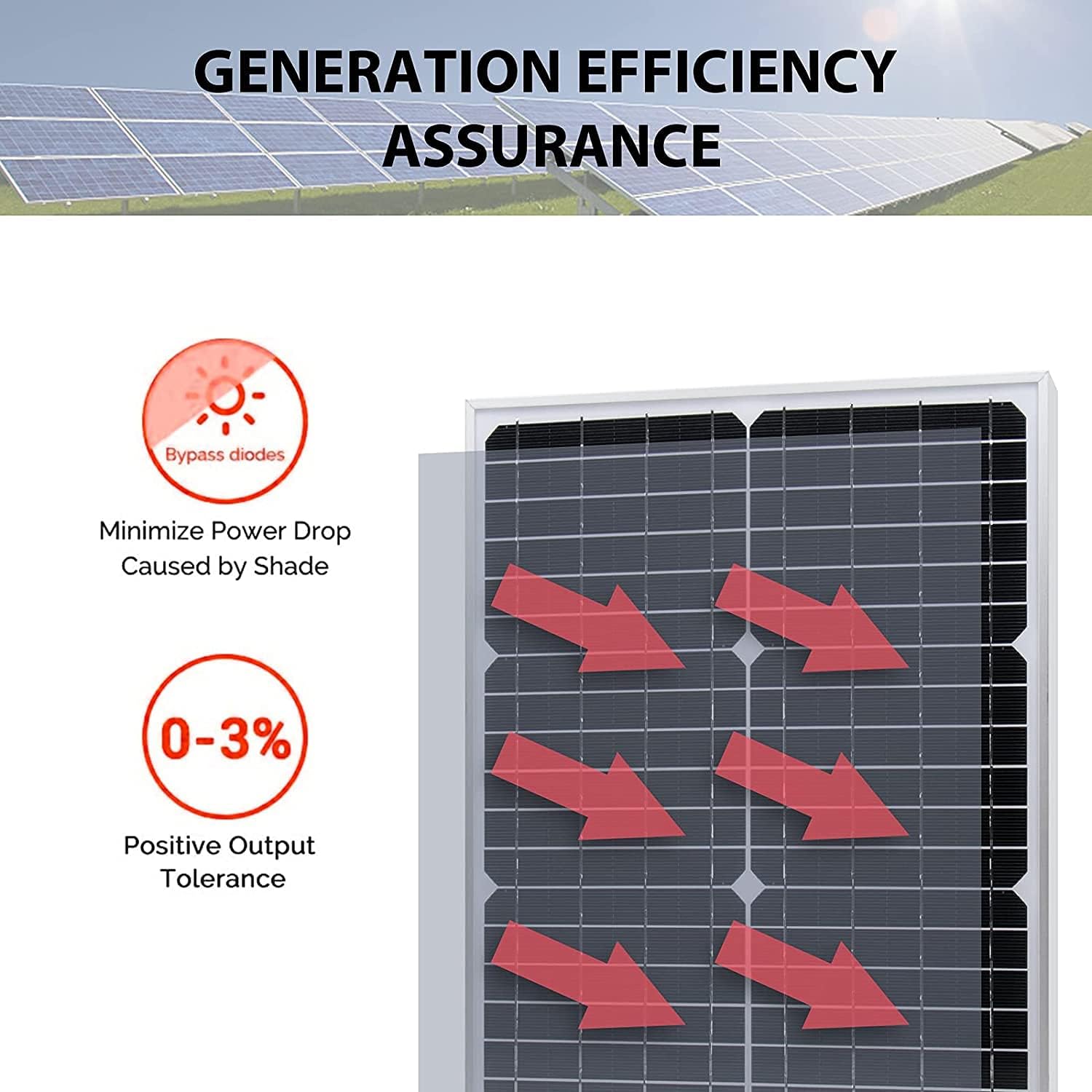 10W 12V Monocrystalline Solar Panel Battery Charger Kit with 10A Charge Controller + Extension Cable V941