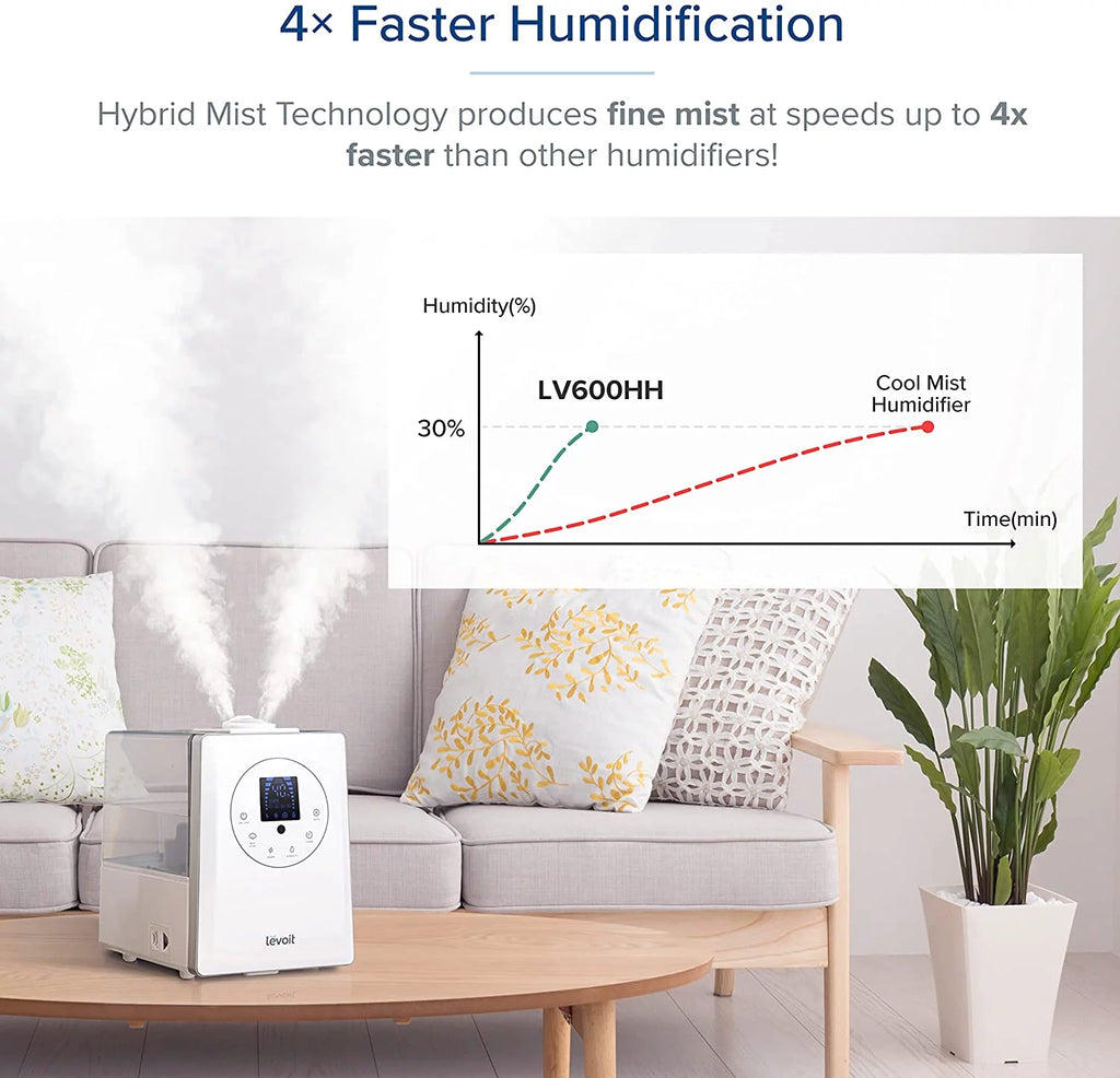 6L Warm and Cool Mist Humidifier W4018
