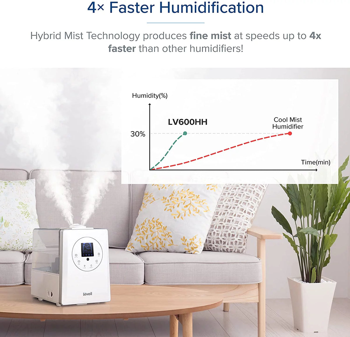 6L Warm and Cool Mist Humidifier W4018