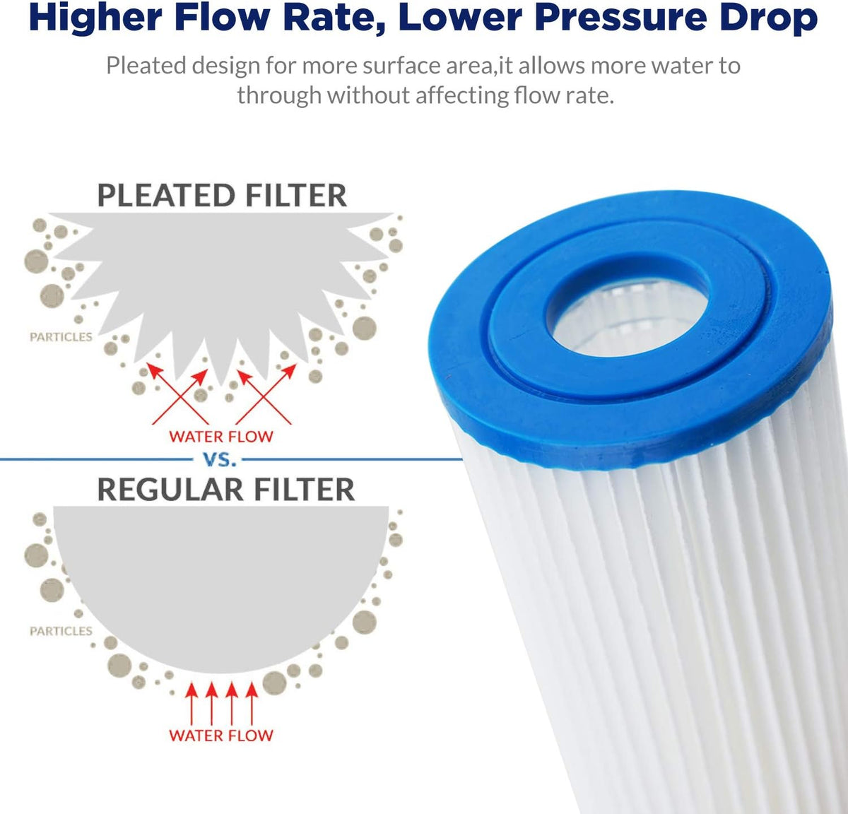 20 Micron Pleated Water Filter Replacement Cartridge 4 Pack K8849