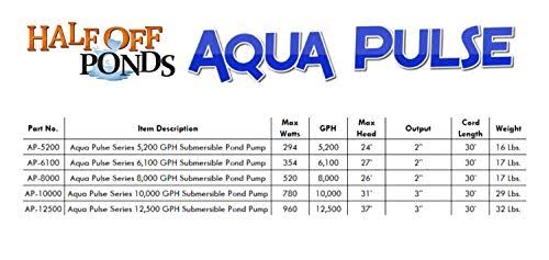 Submersible Pond Pump B7972