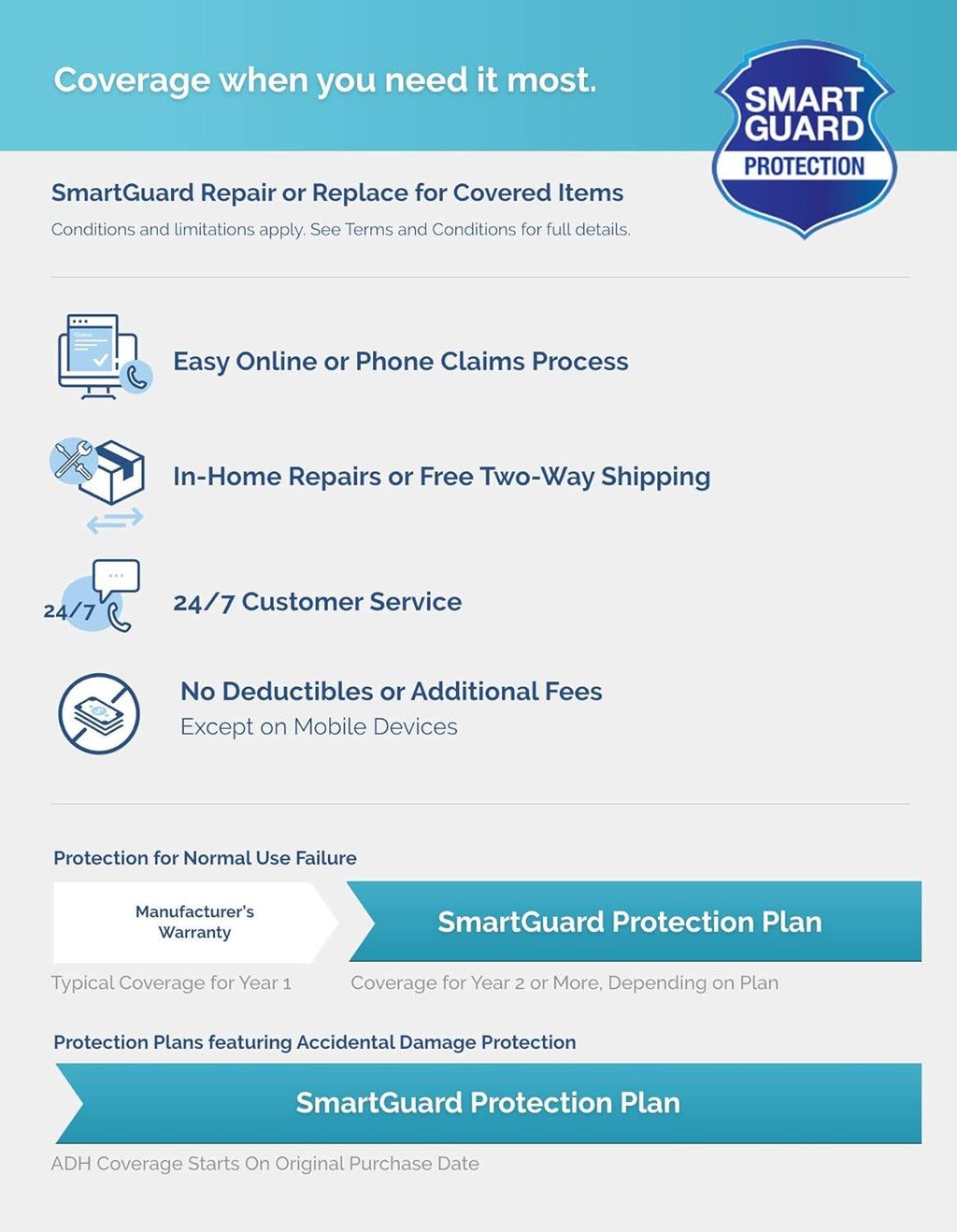 Laptop Protection Plan T2984