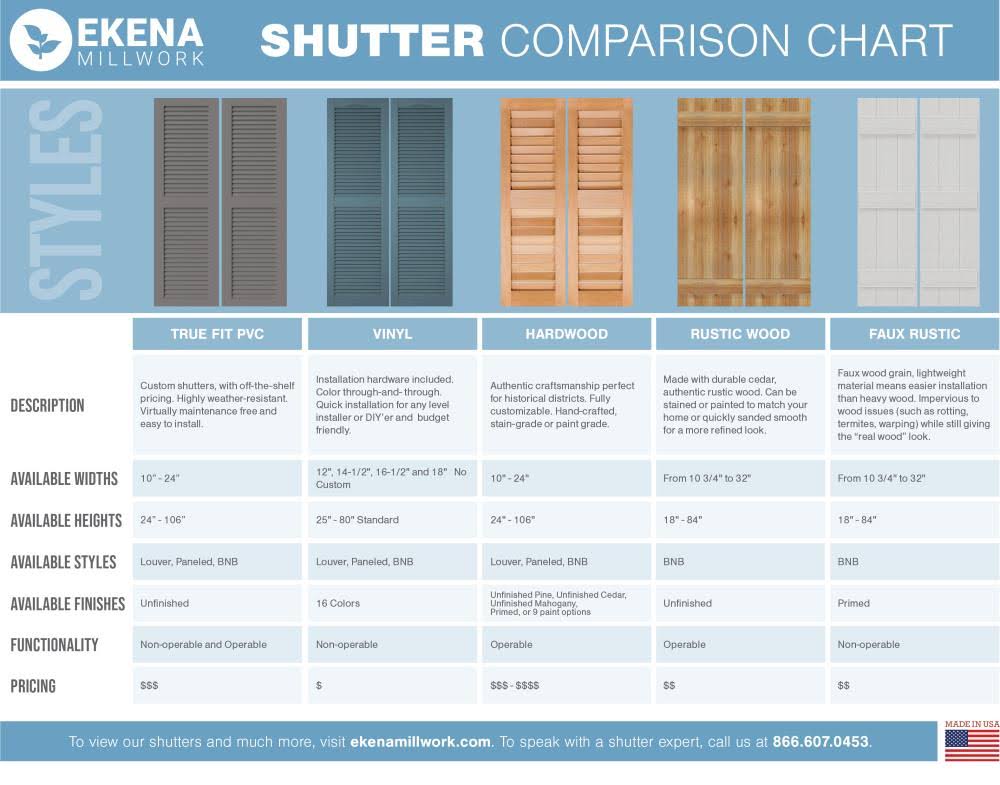 10-3/4x22 x 70x22 PVC Board and Batten Shutters with Z-Bar, Unfinished (Per Pair) Z3099