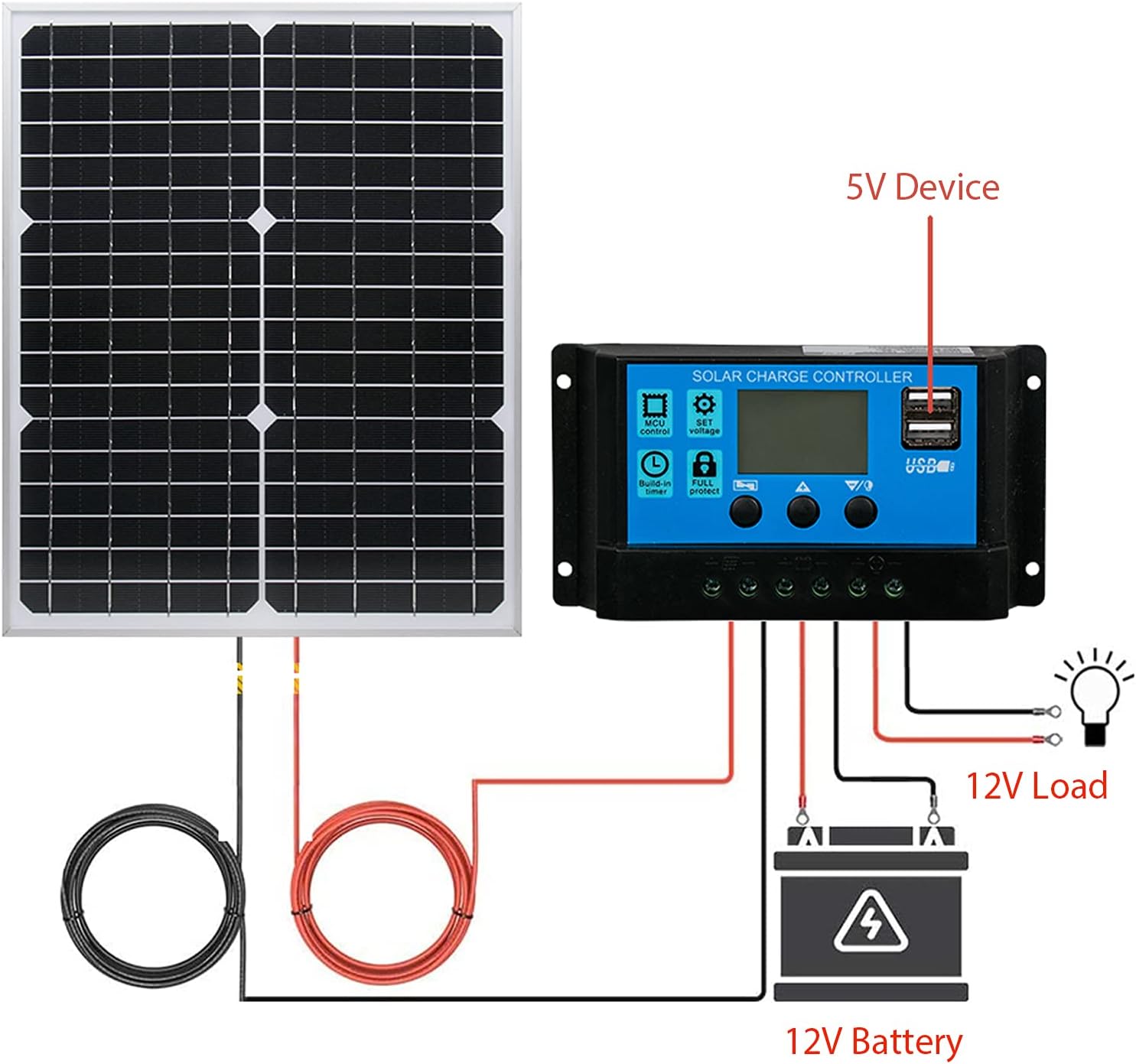 10W 12V Monocrystalline Solar Panel Battery Charger Kit with 10A Charge Controller + Extension Cable V941