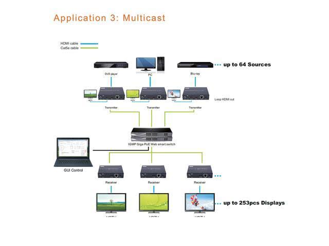 HDMI Extender / H.264 Encoder and Decoder Over Ethernet Cat6 D44974