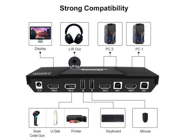 2x1 HDMI KVM Switch 4K 3840x2160@60Hz 4:4:4 USB 2.0 2pcs 5ft KVM Cables Black Y6468