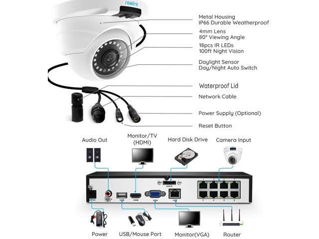8CH 4MP PoE Home Security Camera System, 4X 1440p HD Outdoor Dome IP Cameras, 2TB HDD NVR Y8975