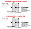 Dual Tire Pressure Equalization System, 110 PSI, Pack of 2 F58724