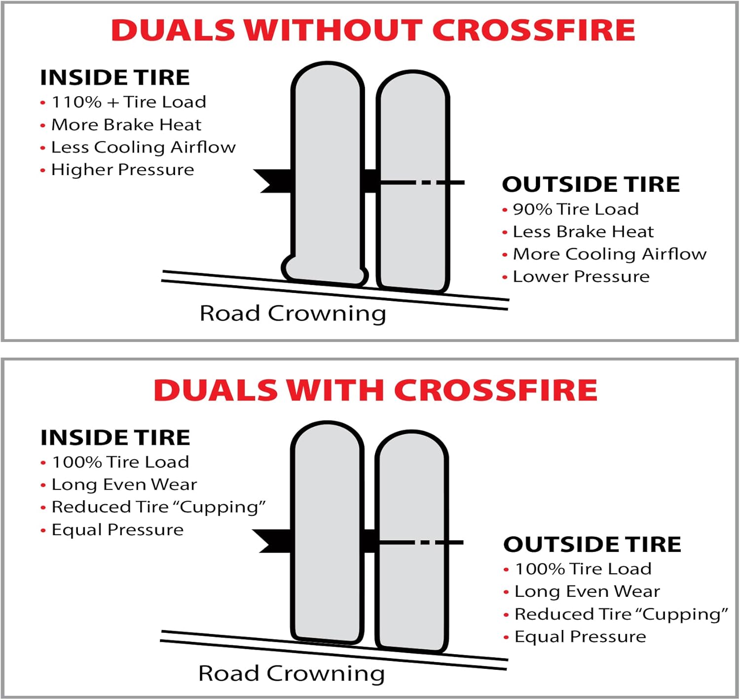 Dual Tire Pressure Equalization System, 110 PSI, Pack of 2 F58724