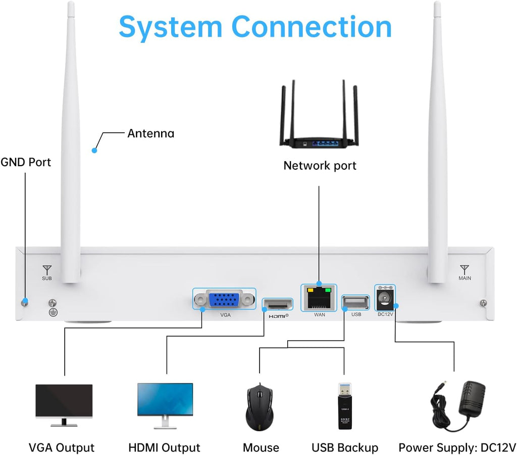 3MP Wireless Security Camera System 8 Channel NVR 4pcs 1296P Night Vision 1TB Hard Drive H847